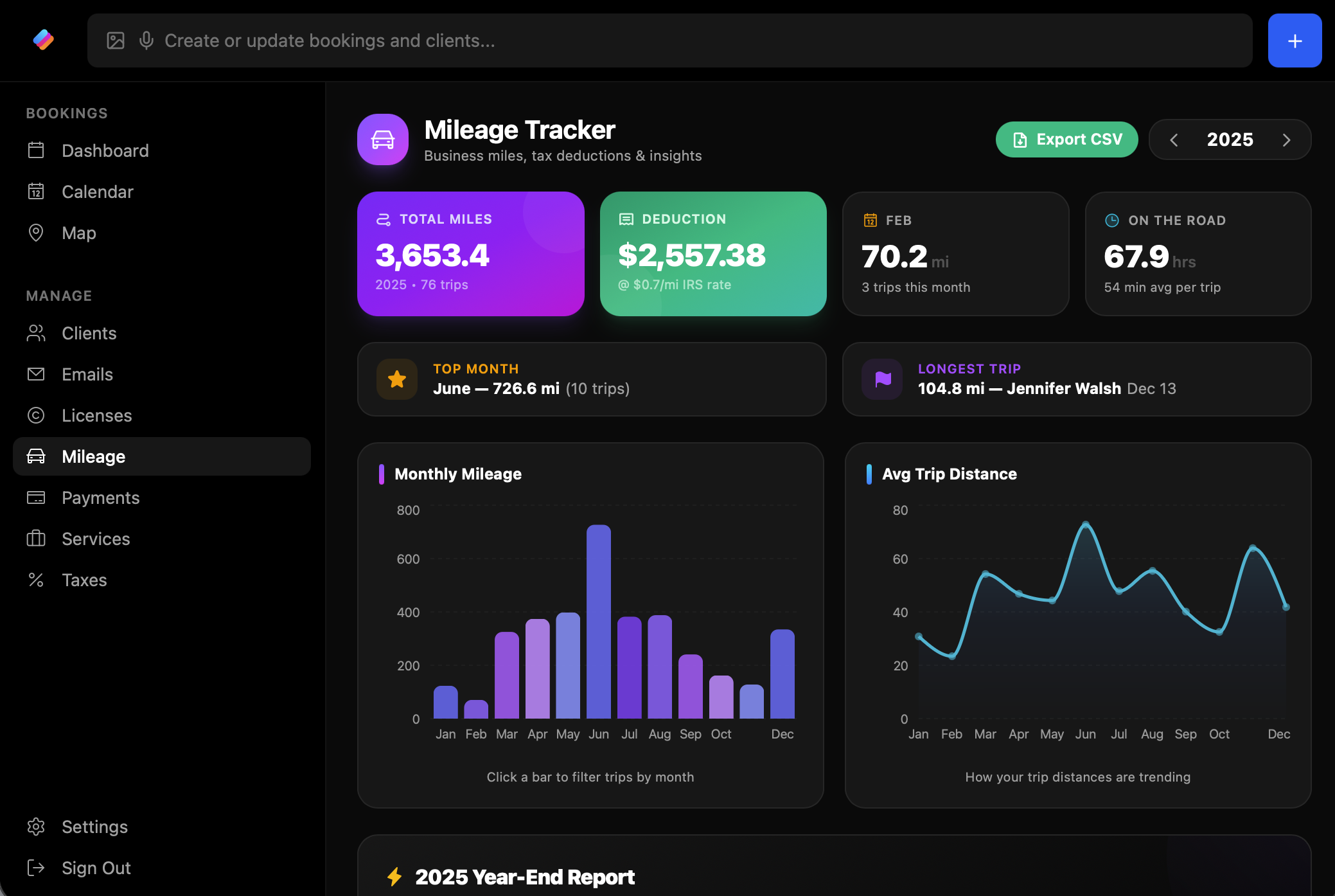 Mileage analytics and deduction tracking